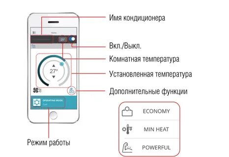 Включить с помощью телефона