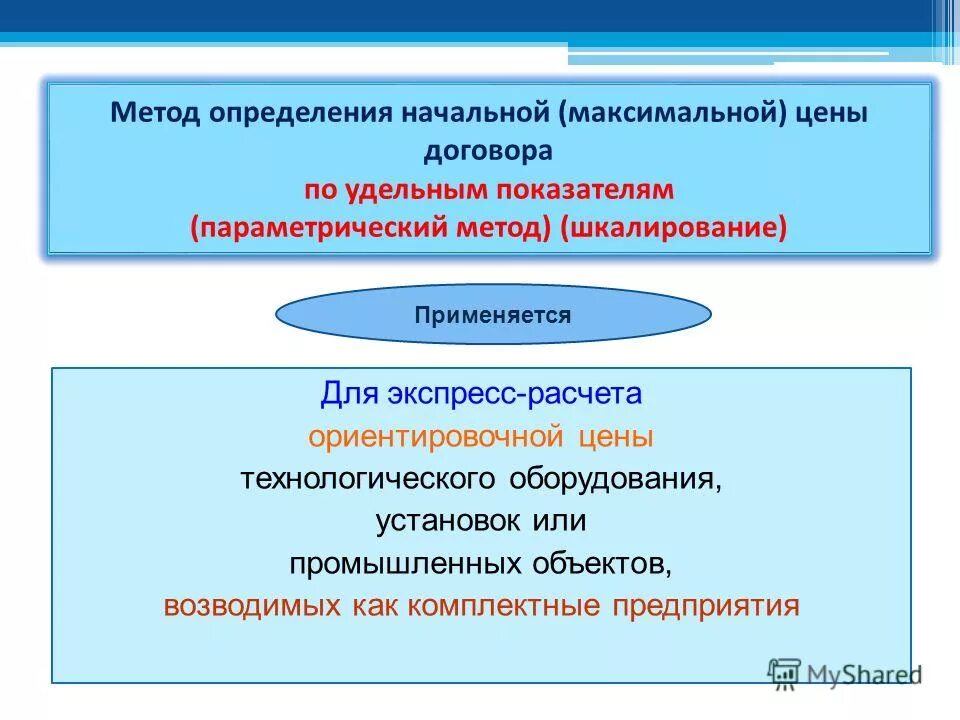 Выберите метод определения начальной цены контракта