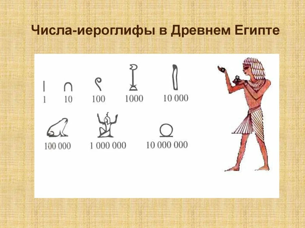 Египет числа. Египетская система счисления в древности. Иероглифы древнего Египта цифры. Цифры древних египтян. Древнеегипетская иероглифическая система нумерации.