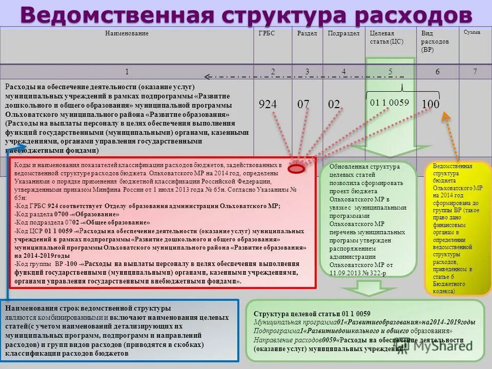 целевая статья расходов бюджета расшифровка