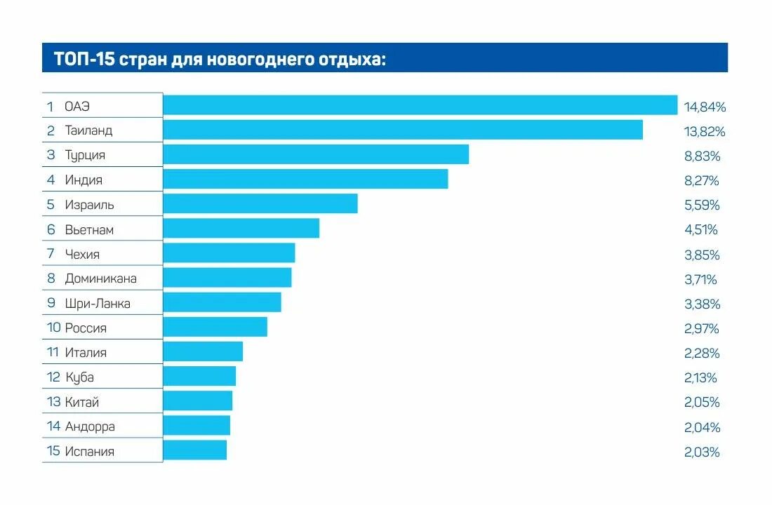 В какую страну лучше отдыхать. Самые популярные страны для отдыха. Самые популярные страны для путешествий. Места отдыха в стране. Бюджетные страны для отдыха.