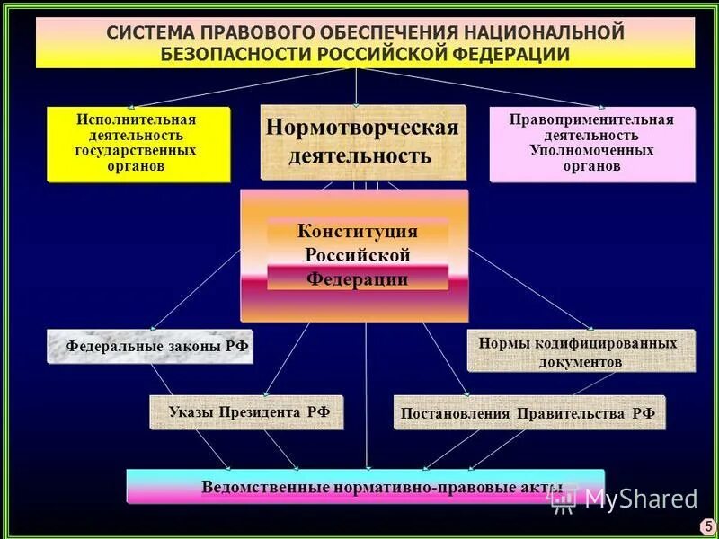 Правовые органы обеспечения безопасности