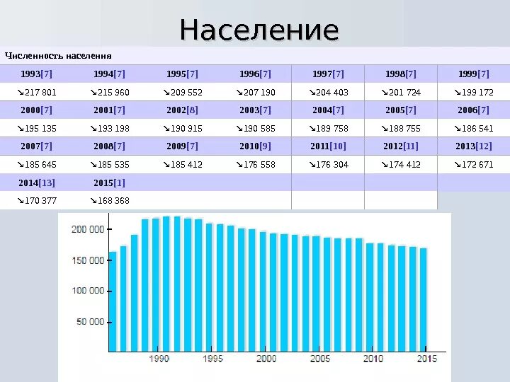 Население еврейской автономной области в россии. Численность населения Еврейской автономной области. ЕАО численность населения. Биробиджан численность населения. Еврейская автономная область нас.