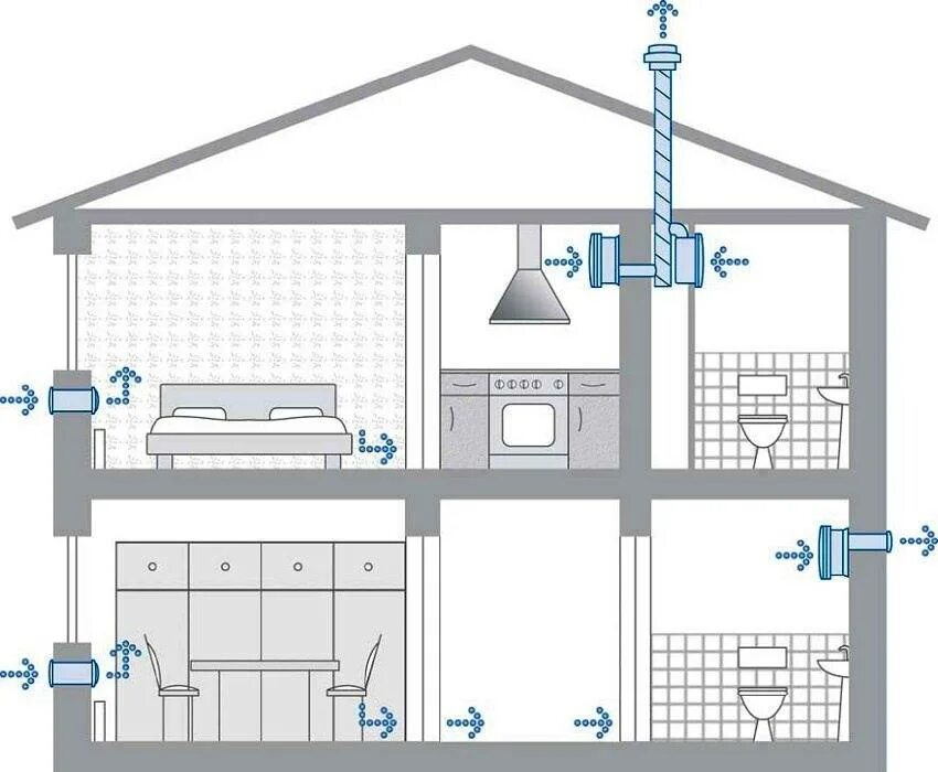 Дом приток воздуха. Приточно-вытяжная естественная система вентиляции. Вытяжная естественная вентиляция d160. Схема естественной приточно-вытяжной вентиляции в частном доме. Приточно-вытяжной клапан естественной вентиляции.