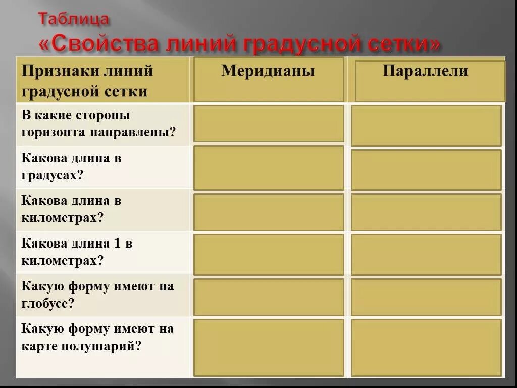 Свойства линий градусной сетки таблица. Признаки линий градусной сетки. Признаки линий градусной сетки меридианы параллели таблица. Свойства линий градусной сетки. Параграф 17 градусная сетка