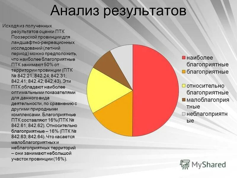 Наиболее удачный вариант. Наиболее удачный вариант. Наиболее удачный вариант. Отрасли бизнеса. Диета на рисе.