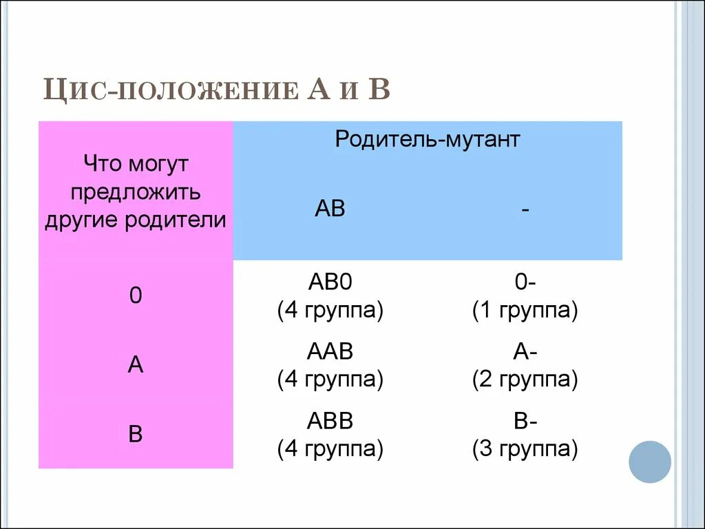 Цис положение. Цис и транс положение генов в хромосоме. 4. Термодинамическая устойчивость цис и транс изомеров. Цис положение генов в хромосоме.