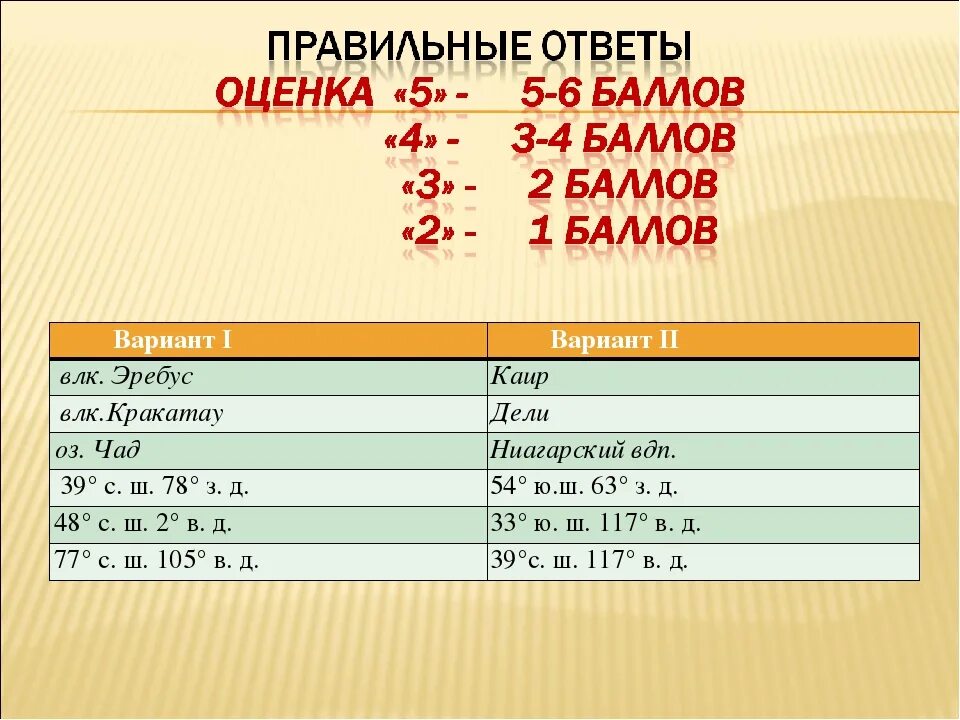 Эребус географические координаты. ВЛК Эребус координаты. Географические координаты ВЛК Эребус. Эребус координаты широта и долгота.