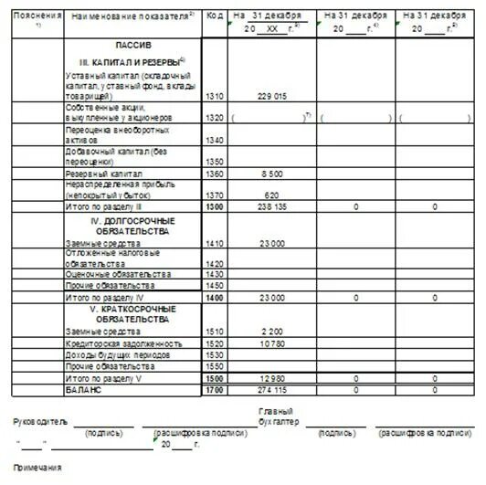 На основании исходных данных. На основании исходных данных