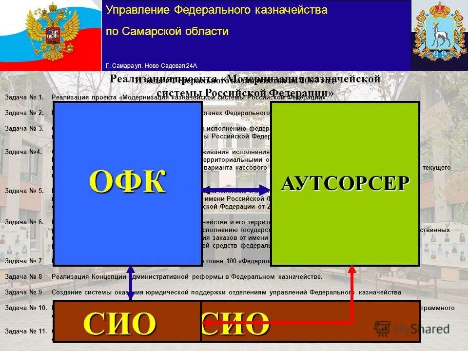 Уфк это. Управление федерального казначейства по Самарской области. Задачи казначейства. Федеральное казначейство презентация. Слайды федерального казначейства.