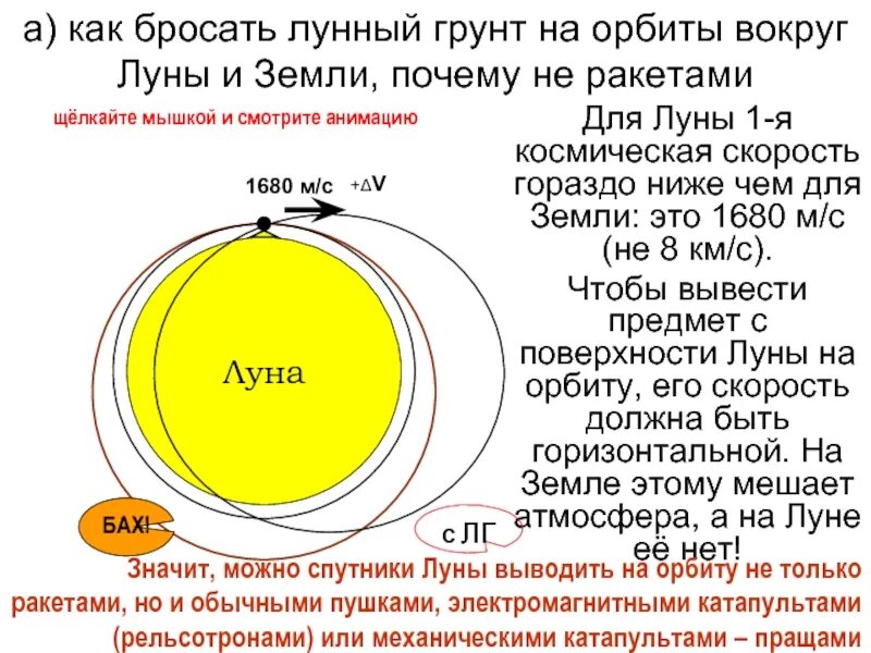 Вторая Космическая скорость Луны. Первая Космическая скорость Луны. Первая Космическая скорость Луны решение. Первая и вторая космические скорости Луны. Скорость орбиты луны