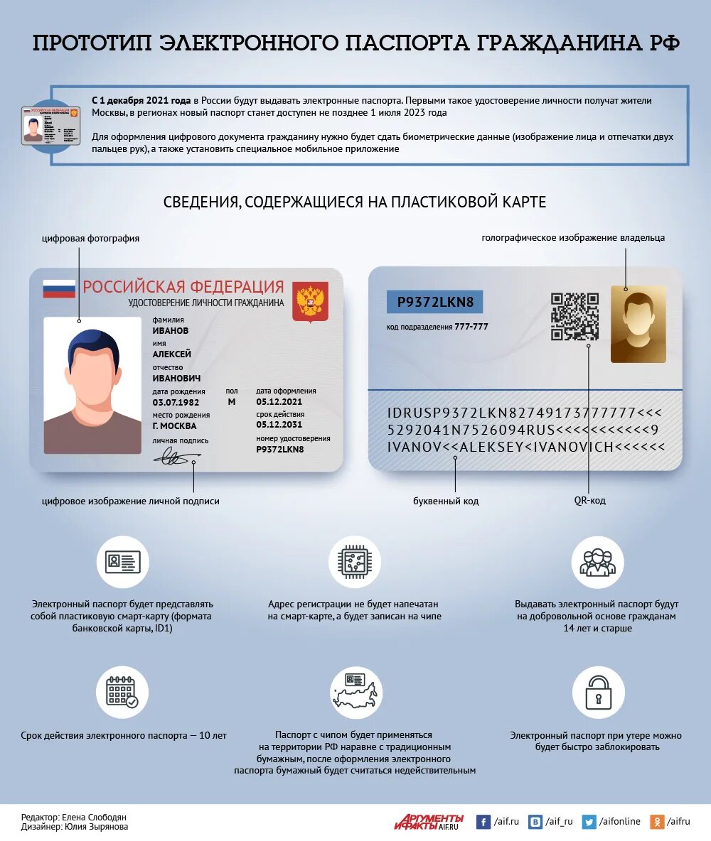 Новое в персональных данных в 2025. Электронные паспорта в россии 2025. электронный паспорт рф 2025. новый паспорт рф 2025 года. цифровой паспорт рф 2025.