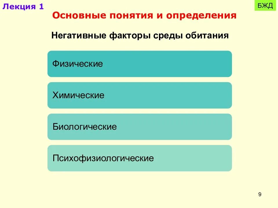 Физические и химические негативные факторы среды обитания. Факторы среды обитания БЖД. Негативные факторы среды обитания БЖД. Негативные факторы среды обитания человека БЖД.