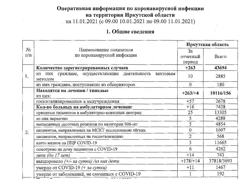 Сколько сейчас умерло людей счетчик. Оперштаб по коронавирусу Иркутской области карта. Оперштаб по коронавирусу в Иркутской области на сегодня карта. Тулун коронавирус.