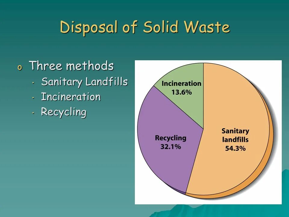 Solid method. Waste disposal. waste disposal определение. area solid waste перевод. disposed.