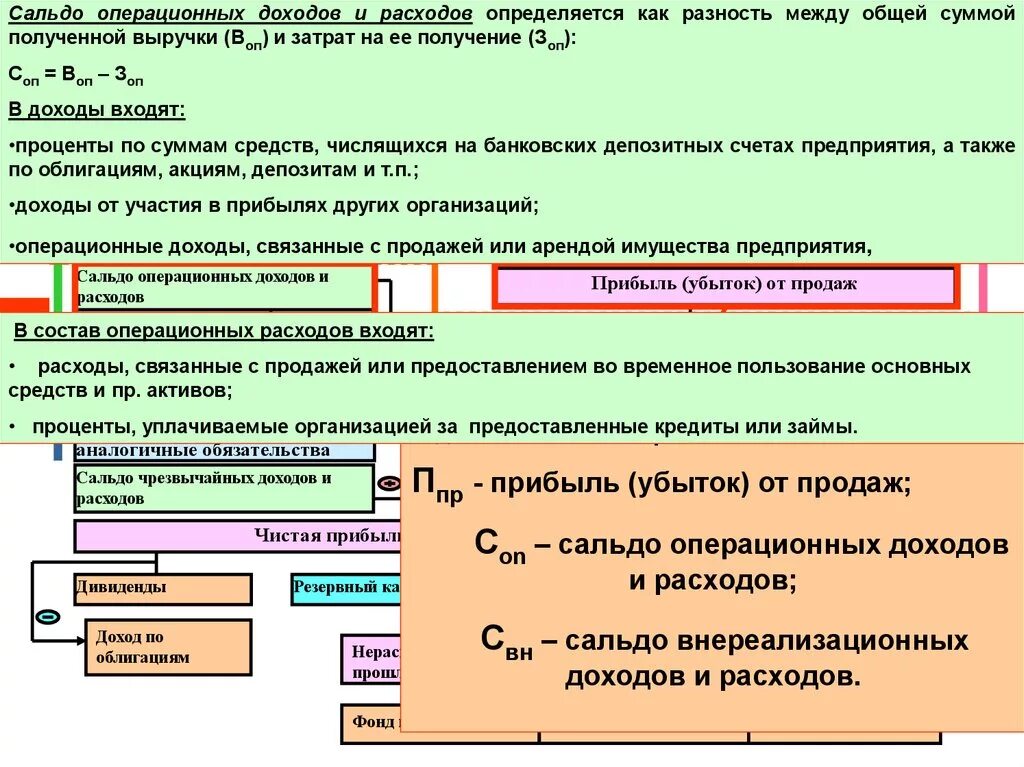 Прибыль от прочих операций. Сальдо операционных доходов и расходов. Сальдо внереализационных доходов и расходов. Разность между прибылью и расходами. Как посчитать сальдо расходов и доходов.