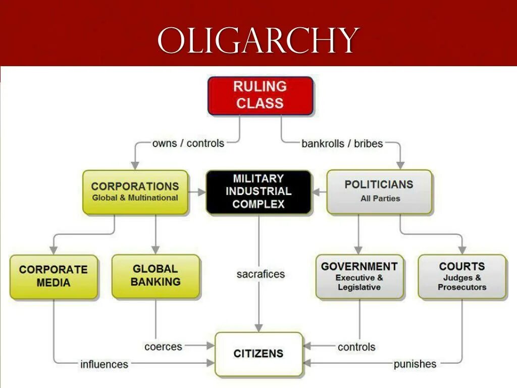 Ruling org