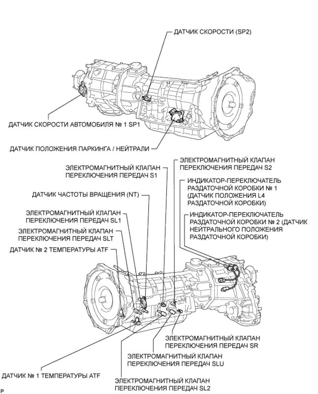 Какие датчики стоят на коробке. Датчик полного привода раздатка Toyota Land Cruiser 60. Датчик раздаточной коробки Hilux. Схема раздаточной коробки передач Прадо 120. Схема трансмиссии Прадо 150.