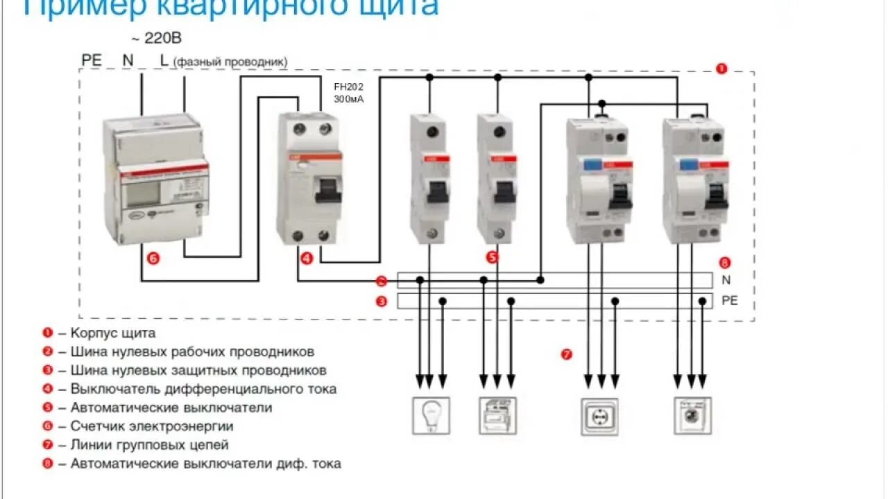 Дифавтомата на группу. Схема подключения АББ диф автомата. Схема подключения автоматического выключателя тока. Схема подключения дифференциального автомата ABB. Схема подключения двухполюсного дифференциального автомата.