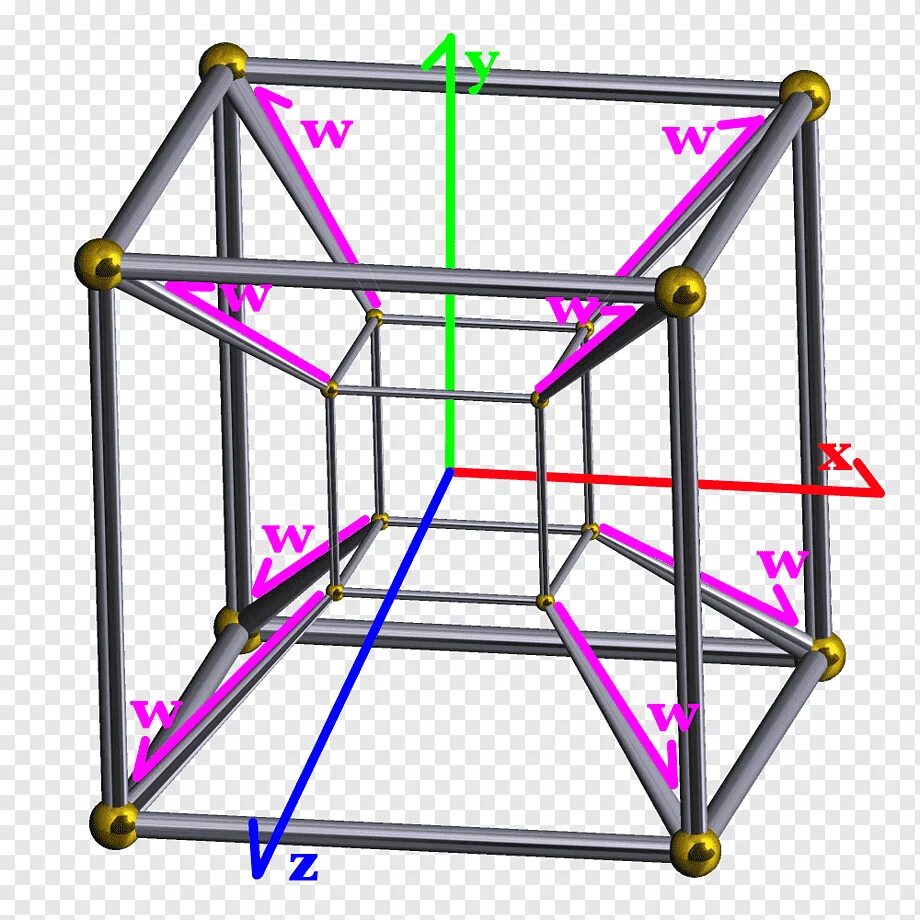 Куб в кубе. Пятимерный Гиперкуб 5в. Четырехмерный Гиперкуб Тессеракт. Тессеракт 5 мерное измерение. Тессеракт 4д.