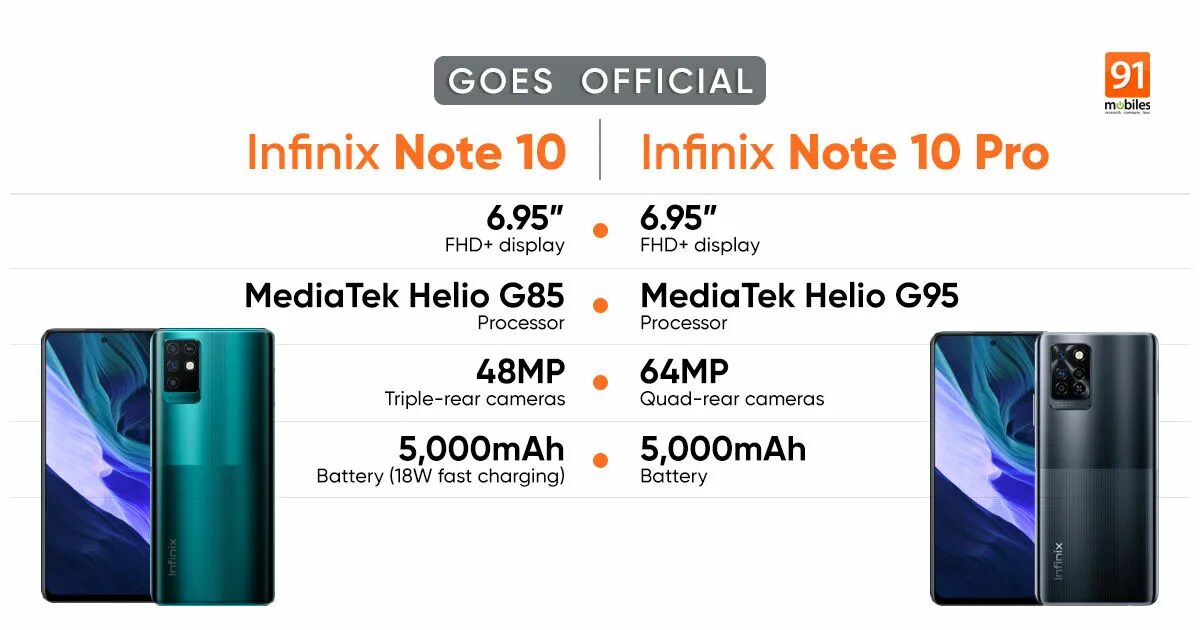 Характеристики телефона infinix note 30. Infinix note 10 pro тесты в играх. infinix note 10 pro соотношение экрана к корпусу. где динамик у infinix note 10 pro. infinix note 10 pro инструкция на русском.