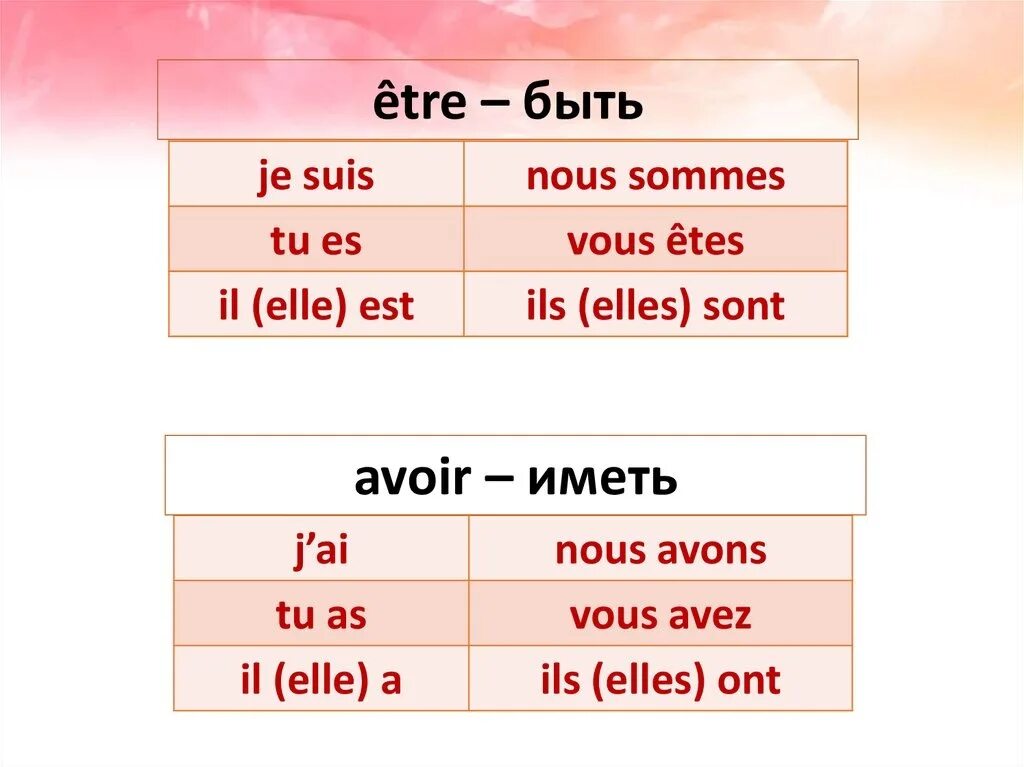 Avoir etre спряжение французский. Спряжение глаголов avoir и etre во французском языке. Спряжение глагола быть во французском языке. Глагол etre во французском языке.