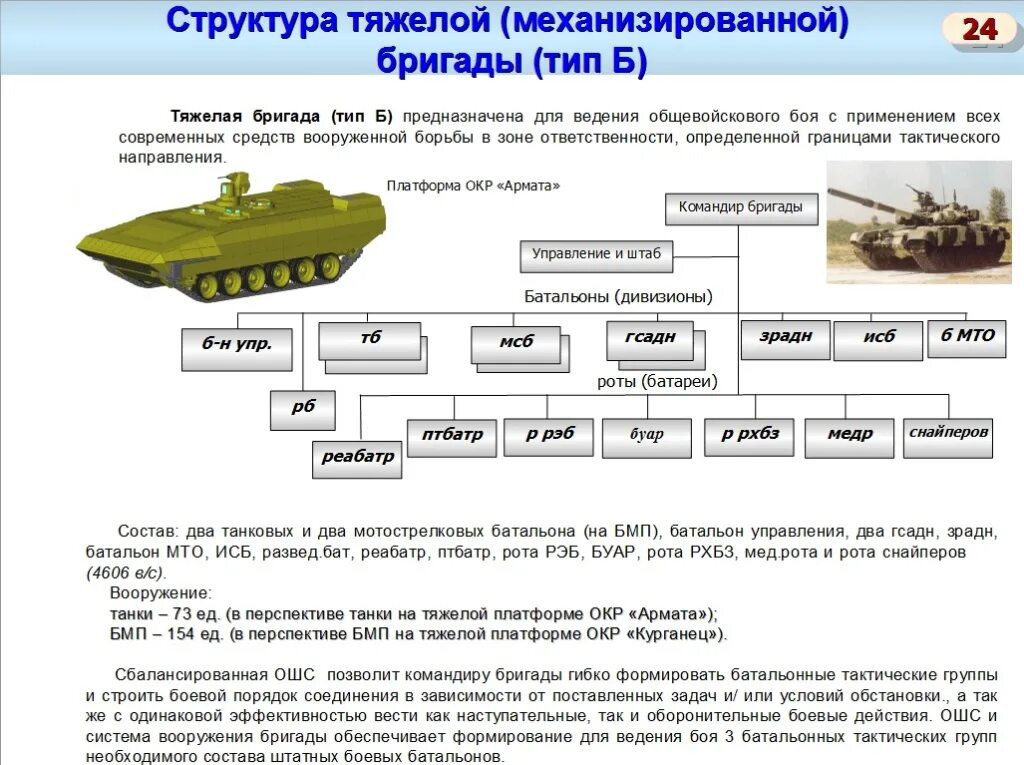 3 бригады это сколько человек. Организационно-штатная структура танковой бригады. Организация мотострелковой бригады на БМП. Организационно-штатная структура мотострелковой бригады. ОШС танкового батальона НАТО.