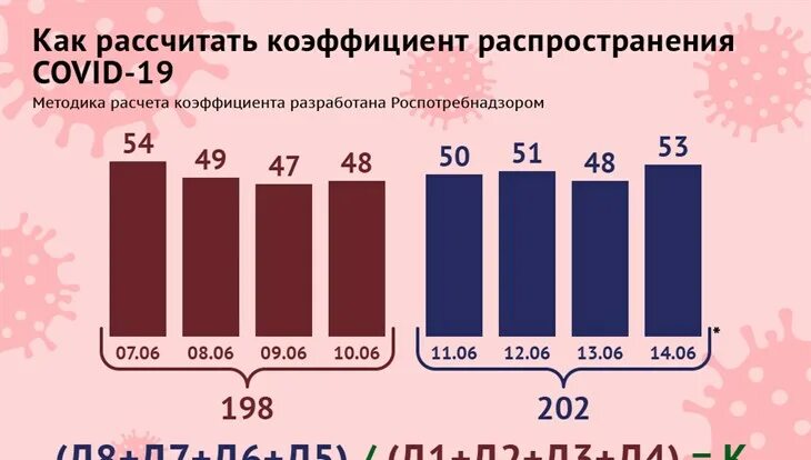 Коэффициент распространения. Коэффициент распространения