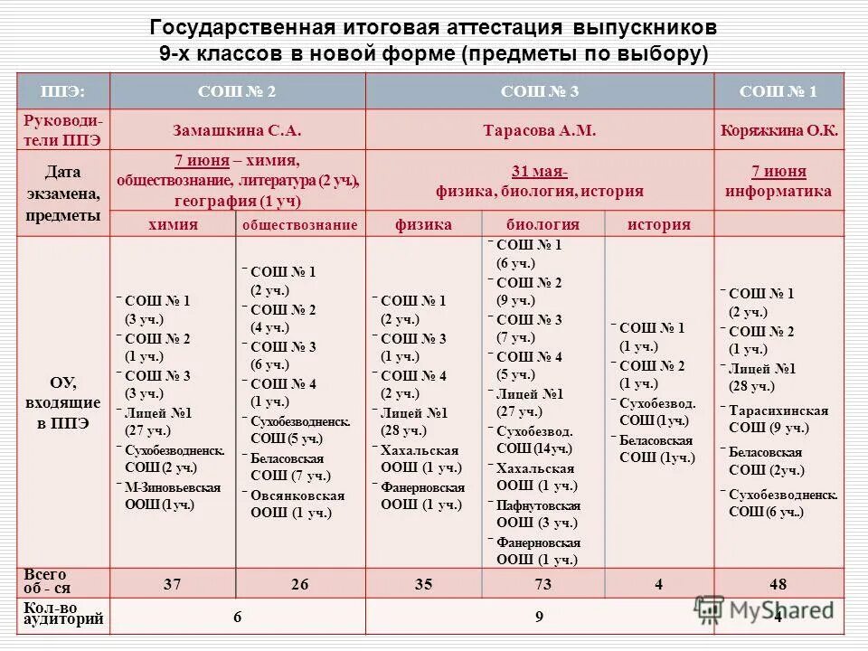 Годовая аттестация