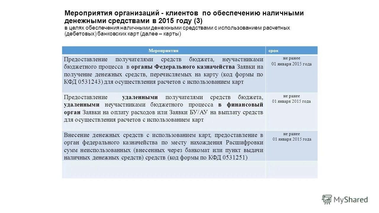 Сроки предоставления бюджета. Срок предоставления бюджетной ссуды. Сроки предоставления бюджета. Нарушение бюджетного законодательства рф. Периодичность составления отчетности в финансовом учете.