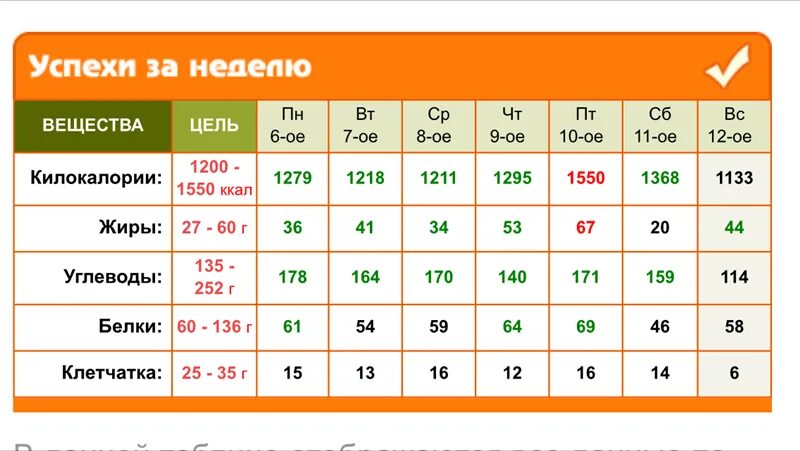 Сколько калорий в 1. Сколько калорий в 1