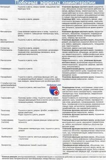 Побочные действия химиотерапии