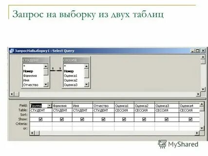 Запросы для ии примеры