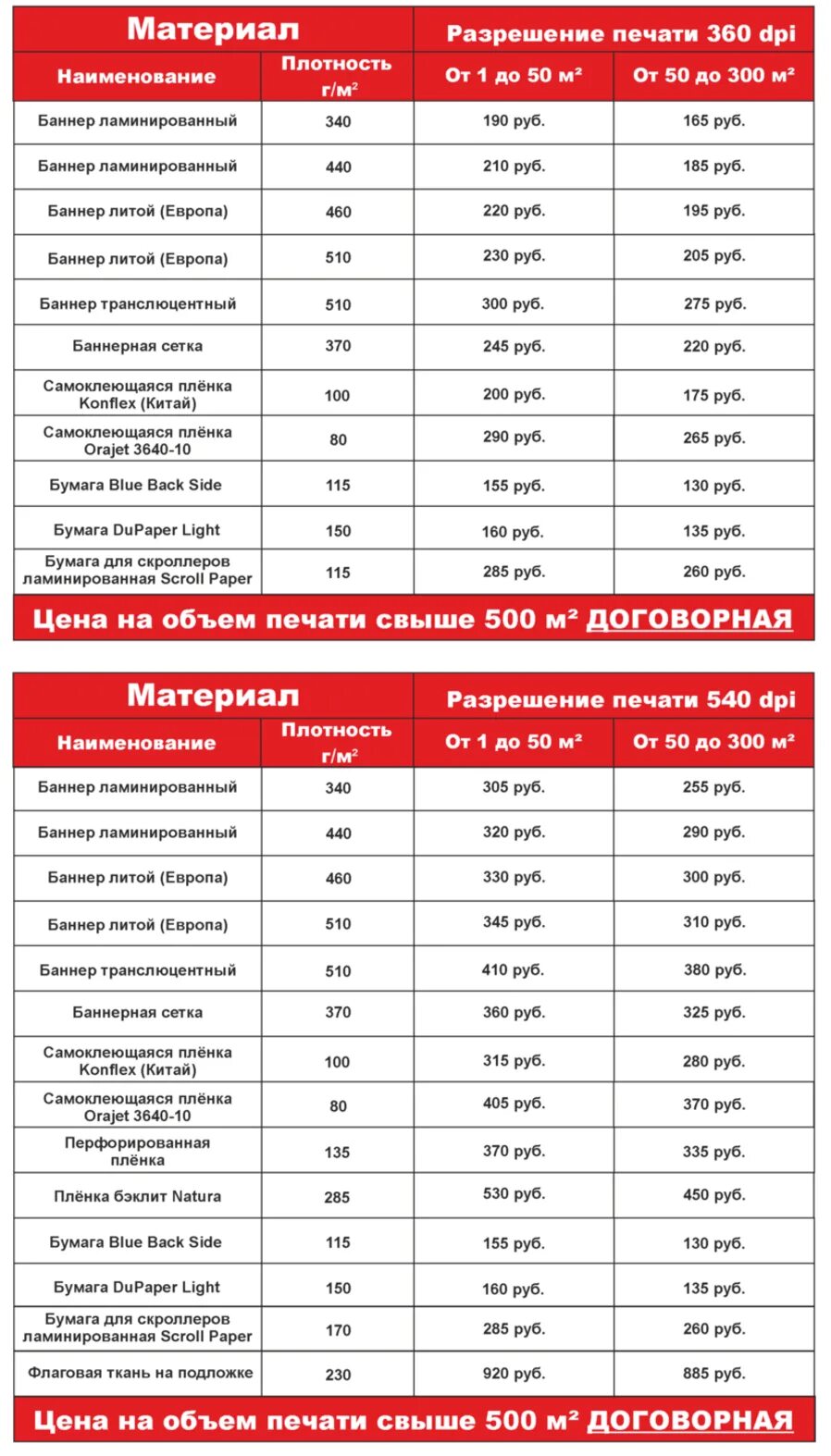 Какое разрешение для баннера. Dpi для печати баннеров. разрешение для печати на баннере. разрешение баннерной печати. прайс баннер.