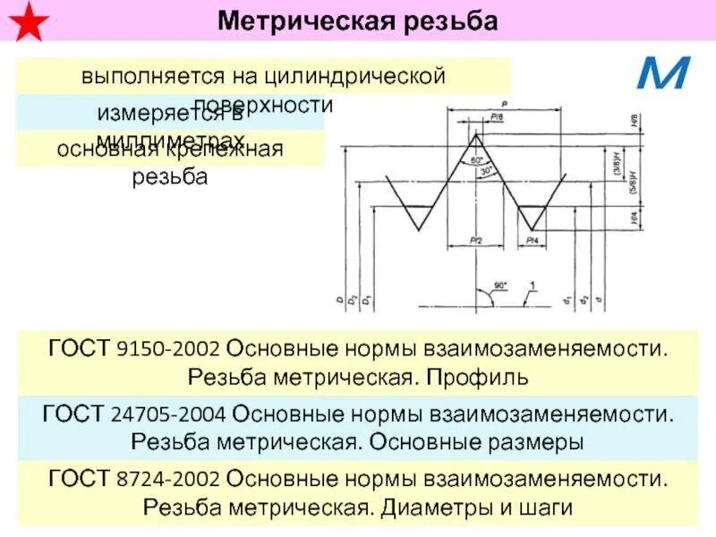 Метрическая резьба имеет. Размеры резьбы по госту. метрическая резьба м34.