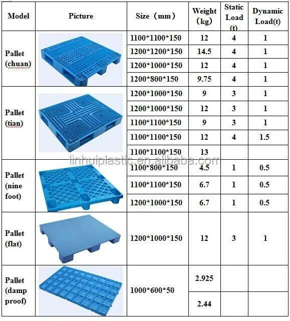 Сколько весит 1 поддон. Европаллет 1200х800 вес поддона. Вес деревянного поддона 1100х1200. Вес паллета 1200х1000 деревянного. Вес пластикового паллета 1100 1100.