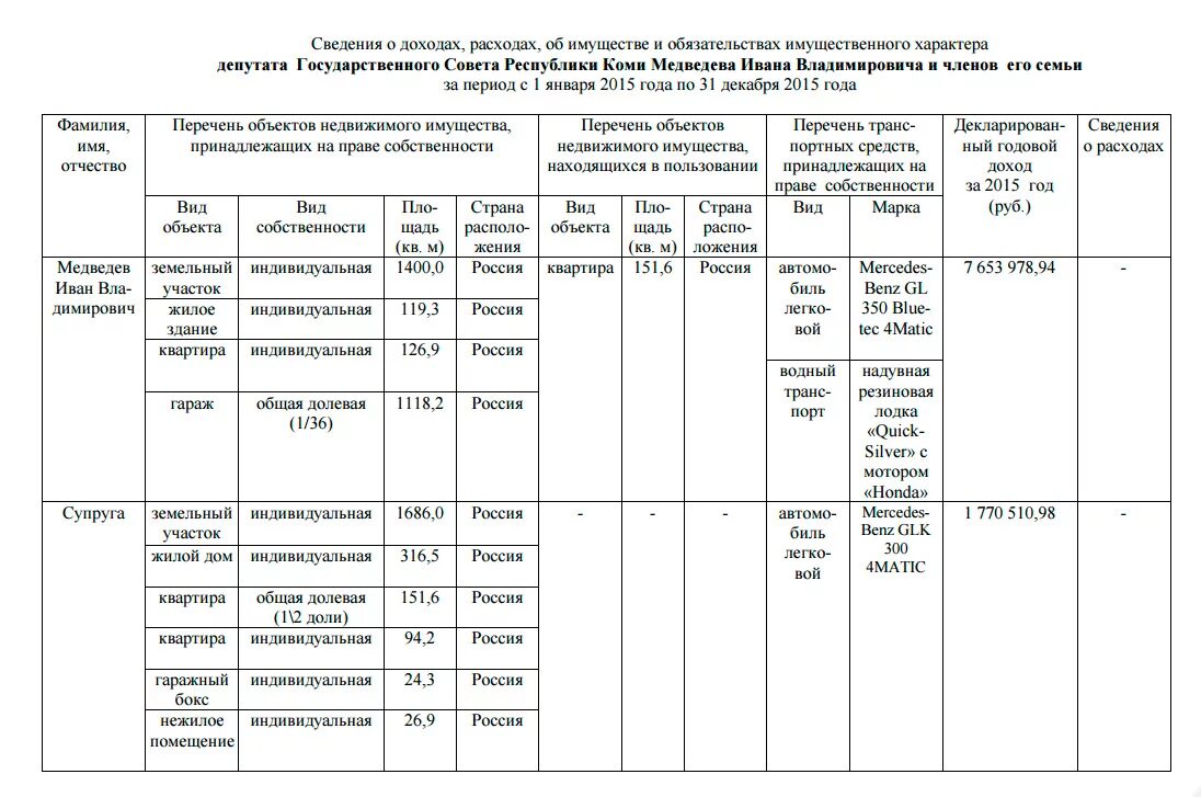 Декларация о доходах и имуществе. Декларация сведения о доходах. Lbrkjhfwbz j LJ[JLF[. Сведения об обязательствах. Сведения о доходах бывшего супруга