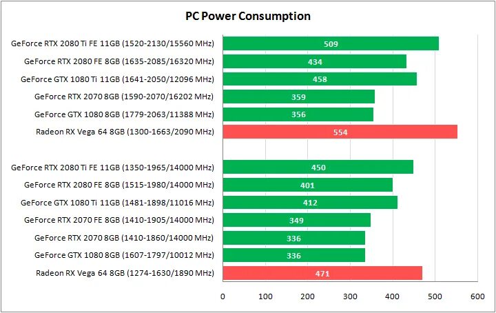 Температура видеокарты nvidia 3060. Температура видеокарты nvidia 3060
