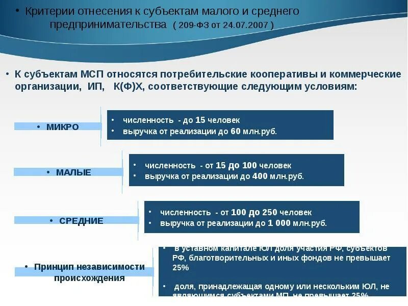 Критерии отнесения человека к определенному классу