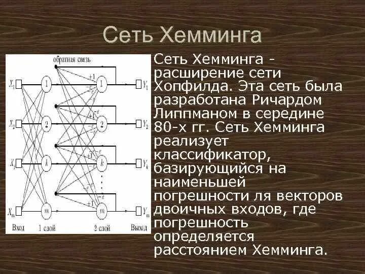 Придумать история нейросеть. Нейронная сеть Хопфилда схема. Нейронные сети Хопфилда и Хэмминга. Сеть Хемминга. Алгоритм нейронной сети Хемминга.