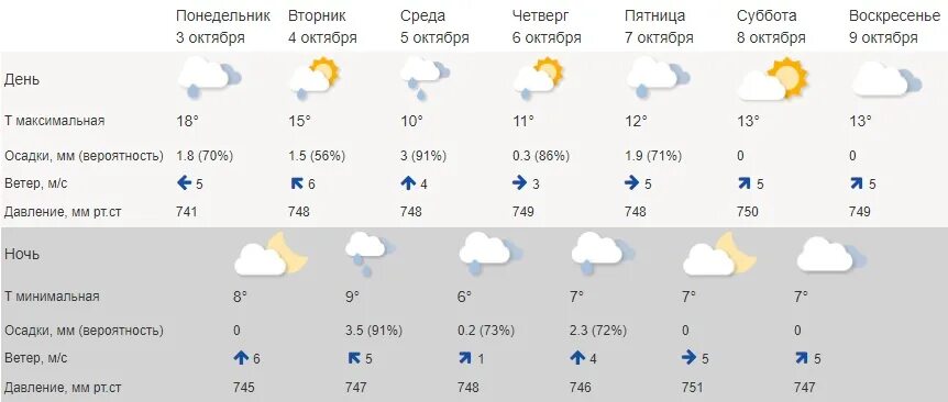 Погода 10 декабря 2025. Погода. погода 1 октября 2025. какая была погода 6 октября октября 2025. погода на 8 октября 2025.