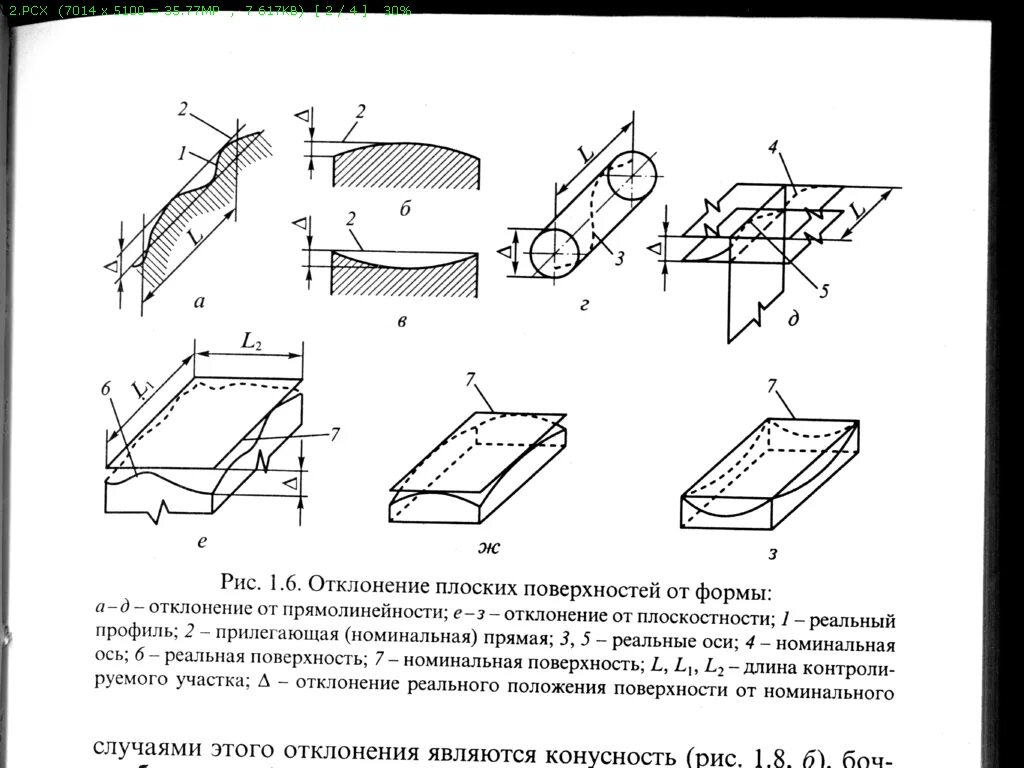Отклонение от прямолинейности. Отклонение от прямолинейности