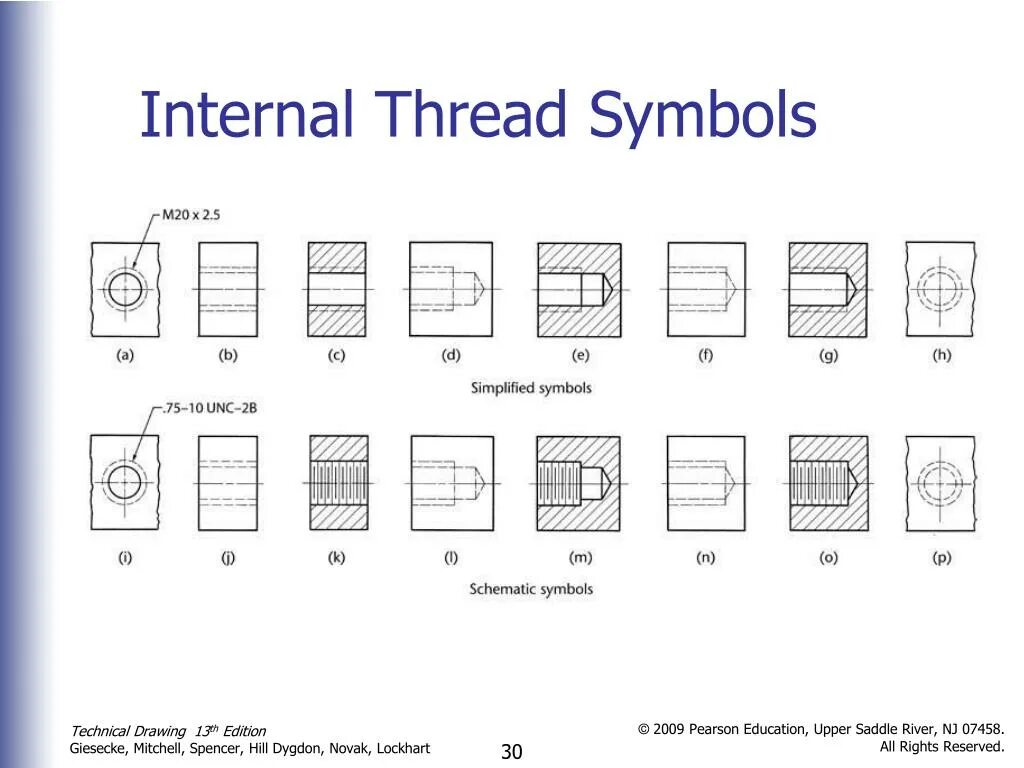 Internal thread. Symbols of the uk рисунок. Internal thread on drawing. Tube designation on Technical drawing. Symbols for threads.