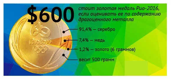 500 граммов в рублях