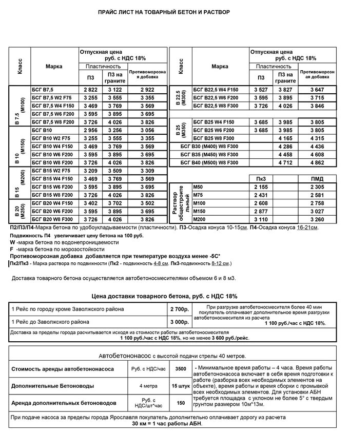 Бетон b15 f150. Бетон марки в15 f150 w2. подвижность бетона в25. бетон класса в15 f 155. состав бетона b25 f200 w6.
