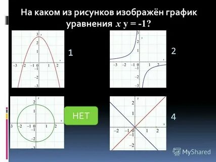 Уравнение x2 y2 0 определяет
