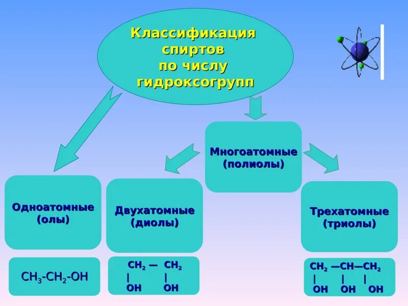 Хлор существует в виде двухатомных молекул. Одноатомные двухатомные и многоатомные газы. двухатомные одноатомные многоатомные. одноатомные и двухатомные молекулы. одноатомные двухатомные трехатомные вещества.