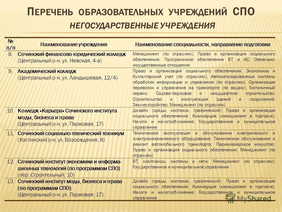 негосударственный сектор образования это. образовательные учреждения в россии. негосударственные учреждения среднего профессионального образования. негосударственные учреждения среднего профессионального образования. негосударственные образования.