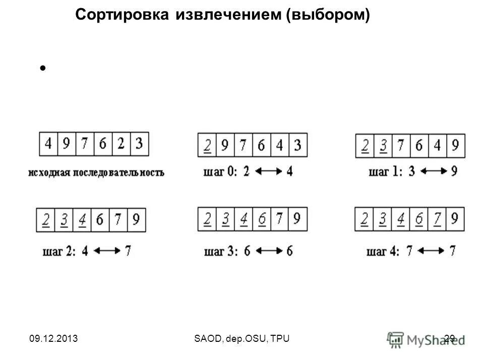 сортировка 29. цифровая сортировка. сортировка 29. алгоритм карманной сортировки. запись массива.