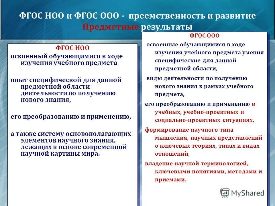 Обновленные ФГОС НОО И ФГОС ООО. ФГОС начального общего образования 2022. НОО ООО. ФГОС начального общего образования предметный результат. Преемственность образовательных результатов